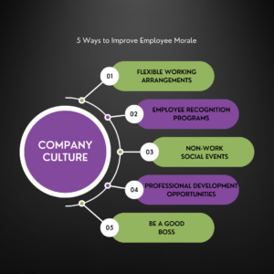 Diagram showing 5 of the 6 ways to improve employee morale through positive company culture